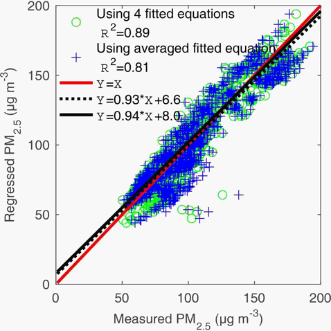 大气|看不见的小颗粒为何与大气能见度有关？