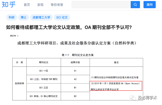 Oa期刊不算数 投叔教你高效挑选期刊 论文 数据库