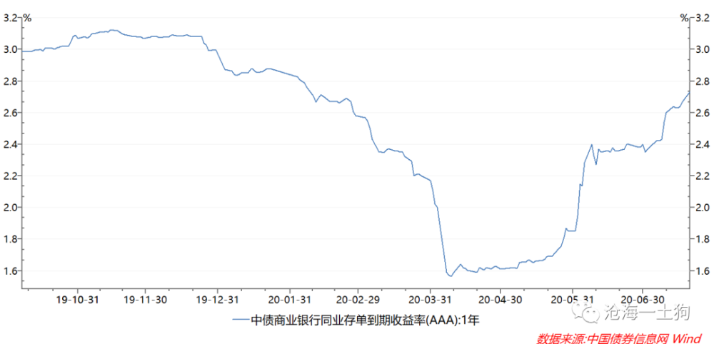 A股风格分化背后：究竟是什么？