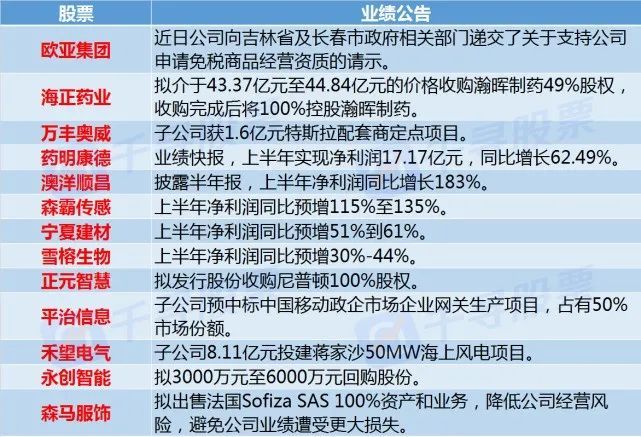 股市早评：在3356区域分批减仓！