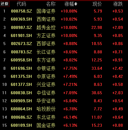 券商军工出现，军工产业后续走势如何？