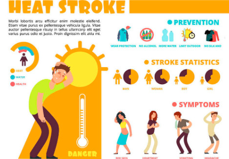 中暑|正值三伏天，透析肾友小心别中暑哦！预防、治疗建议请收好！