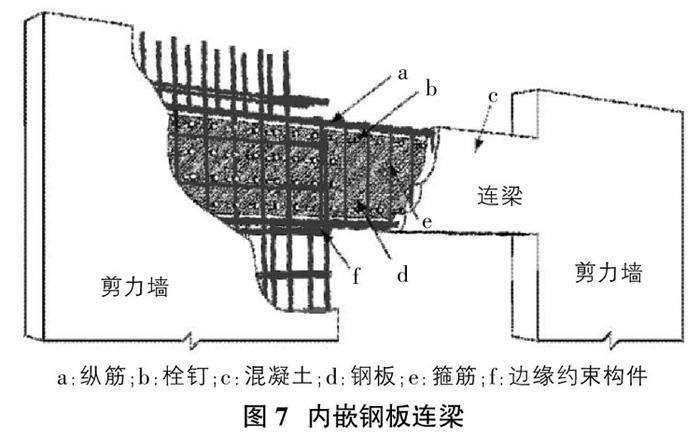 工程中腰梁冠梁圈梁连梁都有啥区别看完涨知识