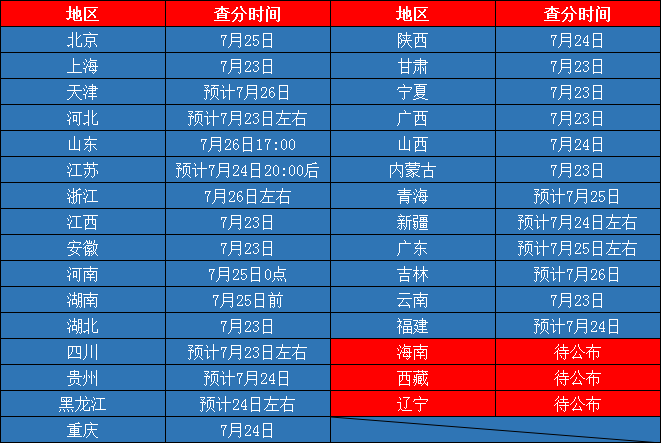 宁夏高考成绩发布(宁夏高考成绩发布网站)