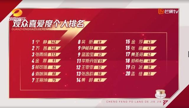 蓝盈莹|同样是放弃前队友，为何蓝盈莹被疯狂吐槽，而宁静却被全网称赞