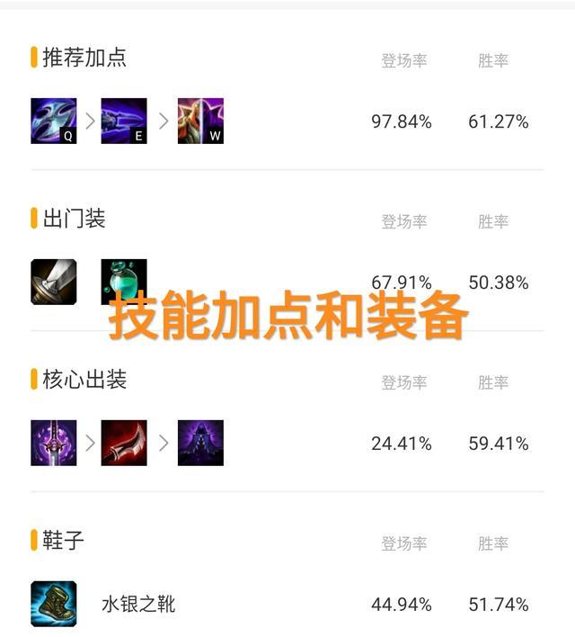 劫加强了吗？再次登顶韩服第一，faker再度回归？