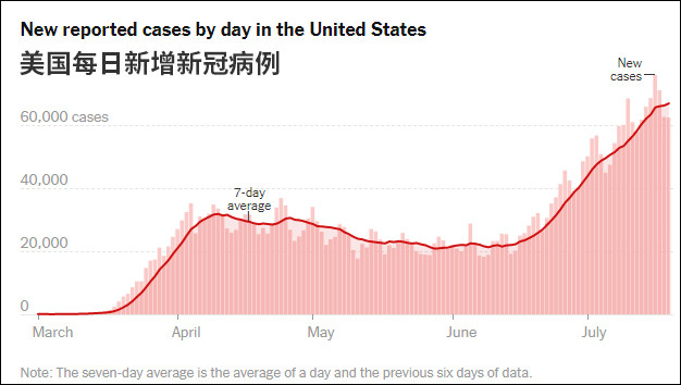 特朗普|活久见！借“中国病毒”搞事，特朗普突然要这样“爱国”
