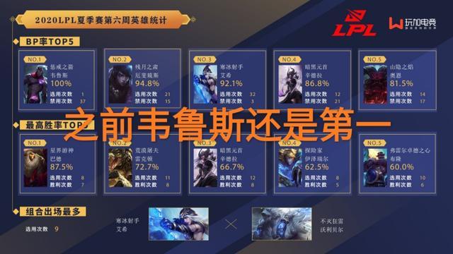 韦鲁斯跌落神坛，官方强制收回，最惨英雄非韦鲁斯莫属