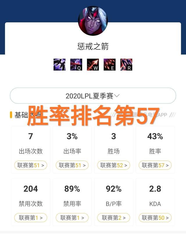 韦鲁斯跌落神坛，官方强制收回，最惨英雄非韦鲁斯莫属