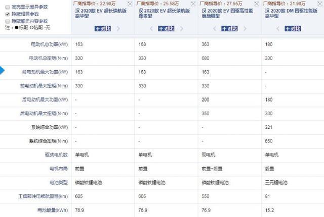 正面迎戰model 3,比亞迪漢哪個配置最配你?別急,這麼選沒錯兒