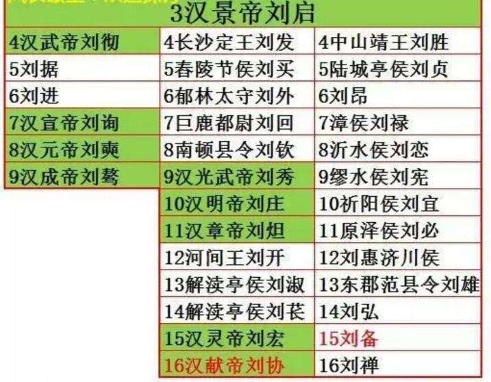 汉武帝和东汉光武帝刘秀是什么关系?是他的后代吗?_腾讯新闻