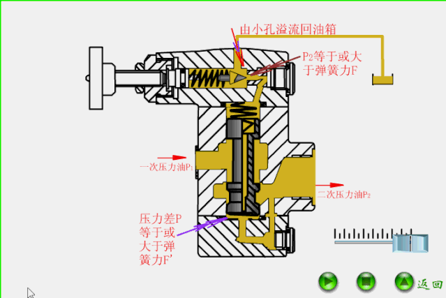 差动式继动阀原理动画图片