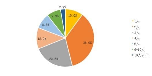 上海|全国首个小店经济活力评价体系出炉 上海总分位居全国第一