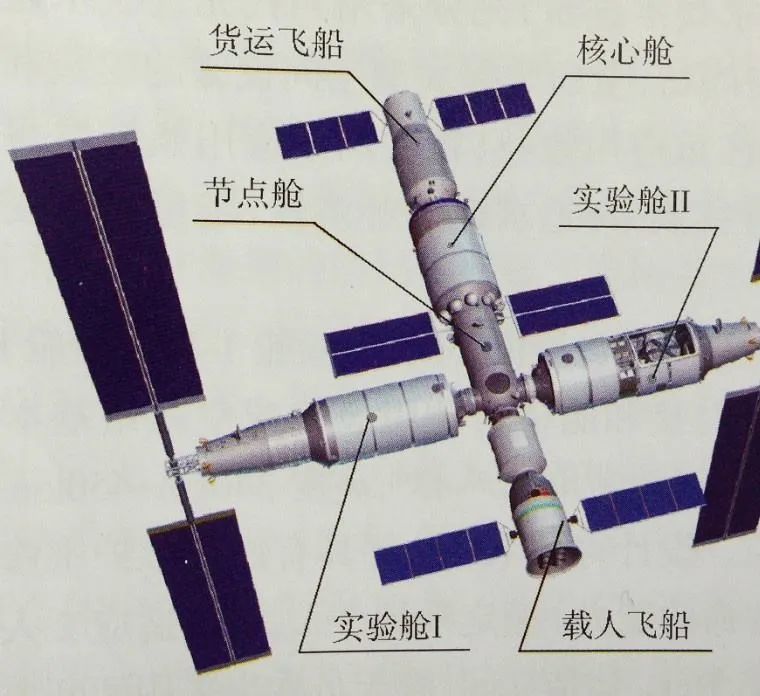 俯瞰苍穹之下国际空间站