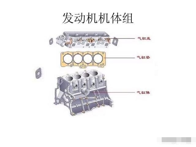 发动机拆缸盖会对车性能有影响吗看完后明白了