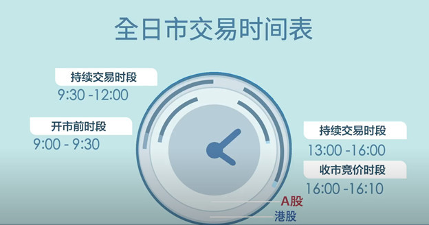 港股通小百科三分钟了解港股通交易日和交易时间