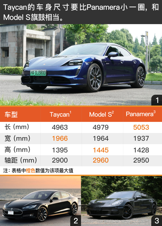 桰硱ҲˣĿTaycanModel S