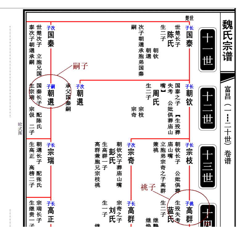 家谱|年轻人对家谱认知严重缺失，这是谁的过？