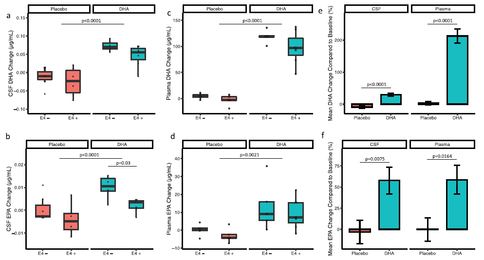 大脑|脑科学日报：性别对大脑的影响；疼痛定义40年来首次修订