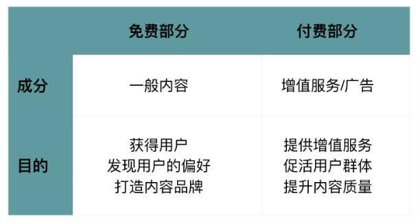 变现这条路一开始就要想好 腾讯网