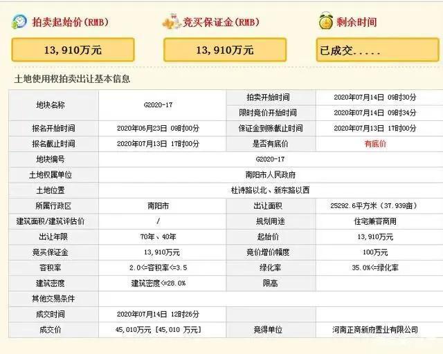 河南省房价城市排名_河南17地市房价对比!跌的最惨的,不是驻马店和焦作
