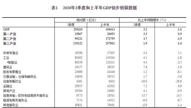 天长2020二季gdp_滁州第三!2019安徽城市GDP出炉,看看天长贡献多少……