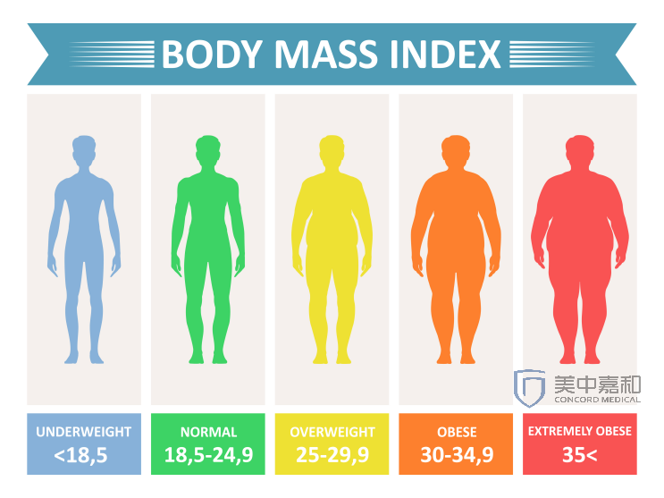 肥胖|知否？体重增与减，都是抗癌起效的“坎”