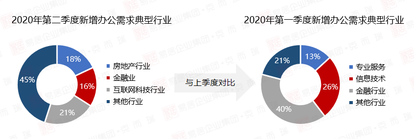 重庆第二季度gdp2020_2020年前三季度GDP总量前十城市出炉,重庆取代广州列第四(2)