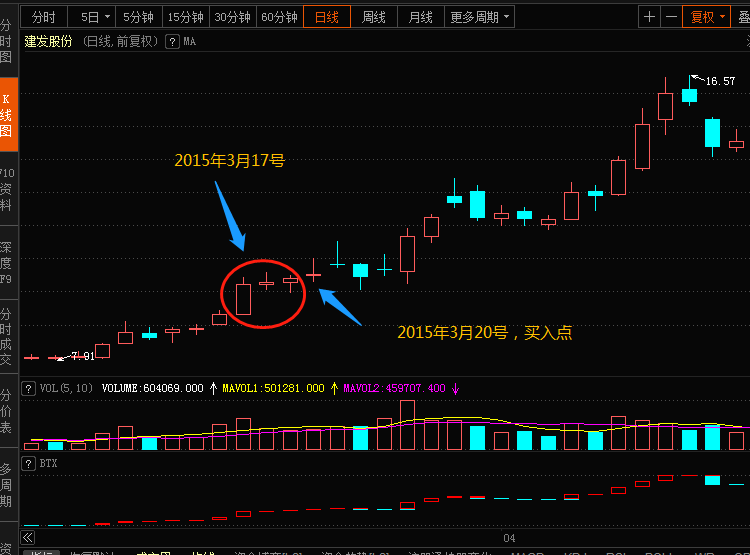 股市上买入技巧――上涨两颗星买入形态