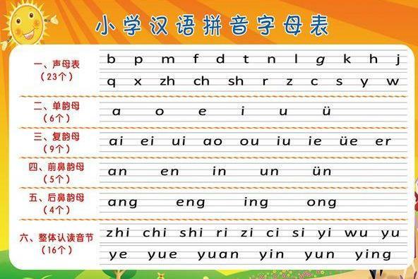 幼小衔接就是学拼音、数学吗?错!幼小衔接