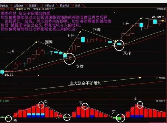 区块链＋无人机，性能增长，主扫269900强密封板上下