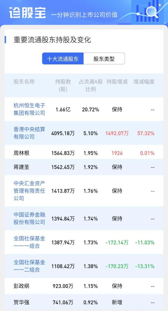 狂欢的蚂蚁金服概念,半路跳车的恒生电子