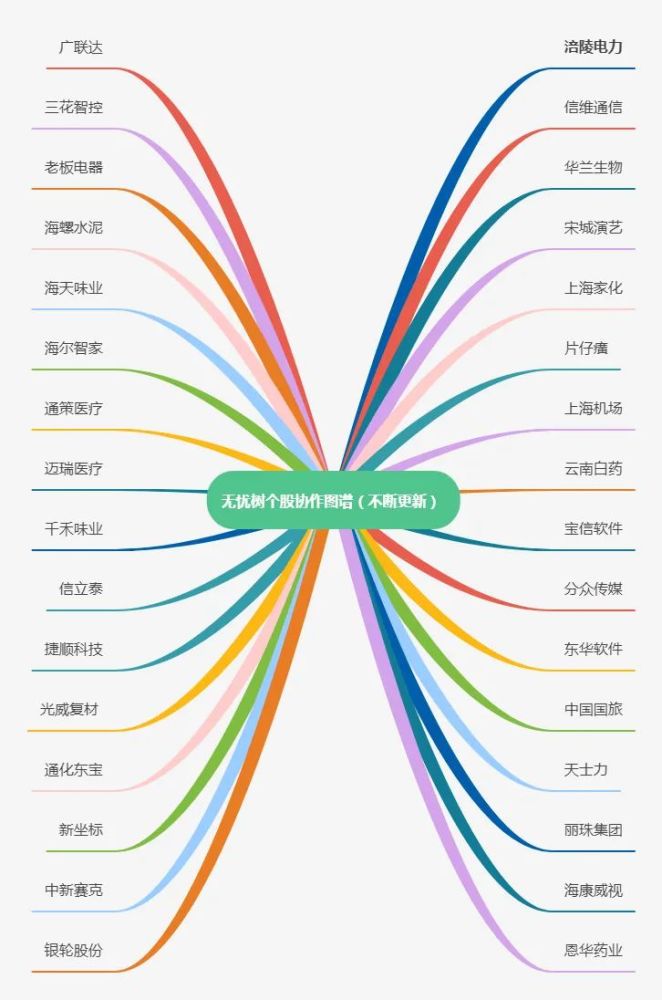 扎心了 这只股票不涨 腾讯新闻