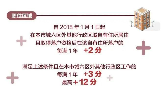 北京|亲历北京积分落户三年申报！