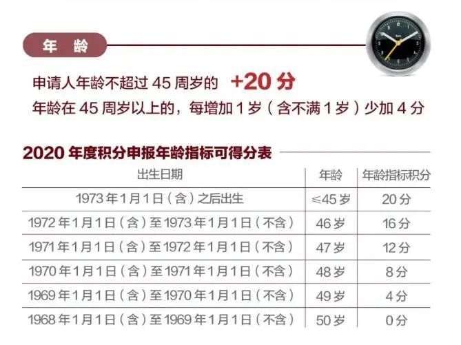 北京|亲历北京积分落户三年申报！