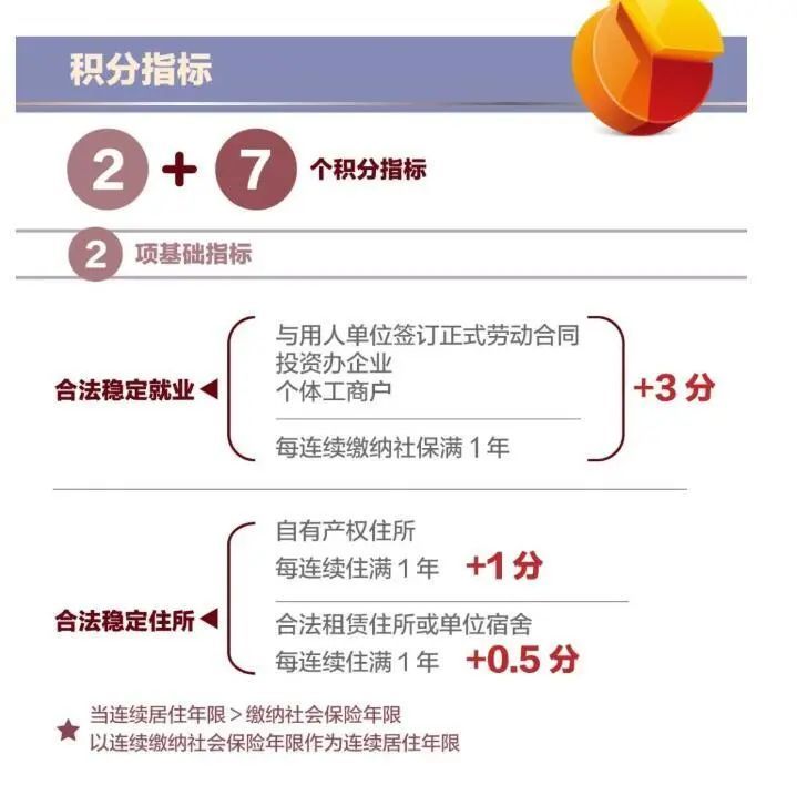 北京|亲历北京积分落户三年申报！