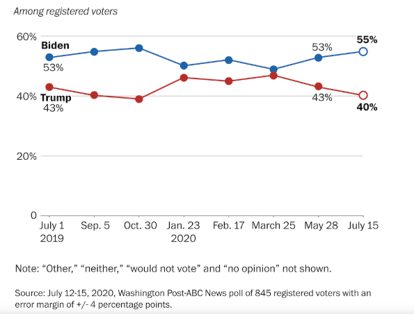 乔·拜登|谁将作为副总统搭档拜登对阵特朗普？这9名女性最被看好