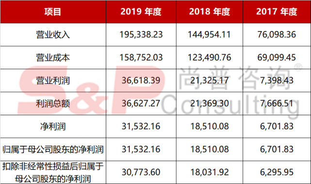 主要关注点1,前证监会系统官员入股2007年10月至2009年10月,薛青锋在