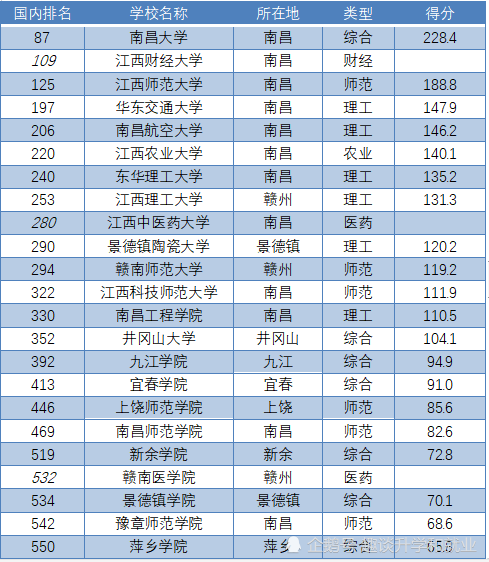2020江西高考排名不_2020江西高考专科院校录取投档线及最低排名(文理科