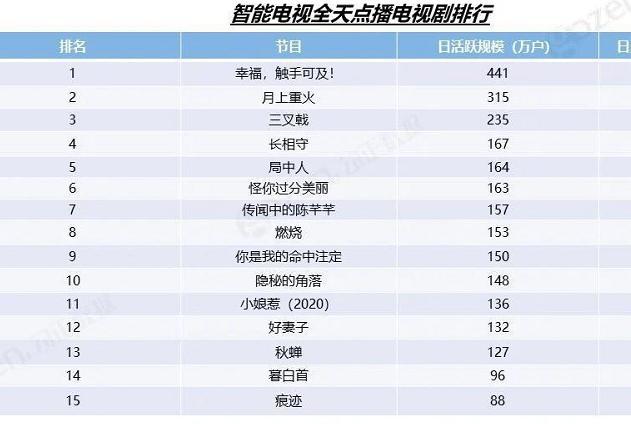 迪丽热巴|《长歌行》女主热度不及女配？热巴新剧点播排名远超赵露思