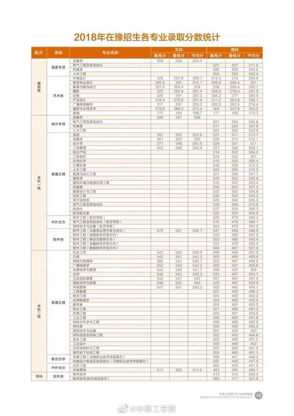 中原工学院软科排名_中原工学院软件学院疫情防控期间教学工作安排部署