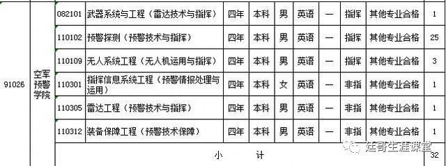 空军预警学院2018 2019年各省份的录取线及2020年山东招生计划 腾讯新闻