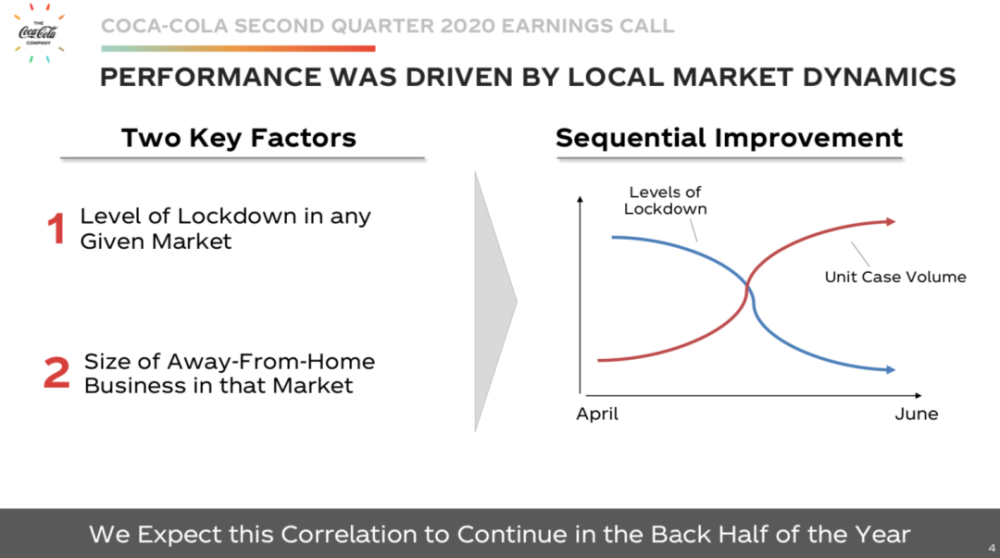可口可乐公司|刚刚，可口可乐CEO说最艰难时期或已过去！正在中国紧抓这些机会