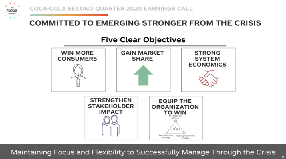 可口可乐公司|刚刚，可口可乐CEO说最艰难时期或已过去！正在中国紧抓这些机会