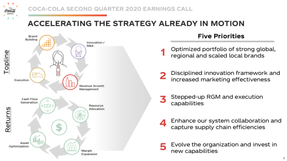 可口可乐公司|刚刚，可口可乐CEO说最艰难时期或已过去！正在中国紧抓这些机会