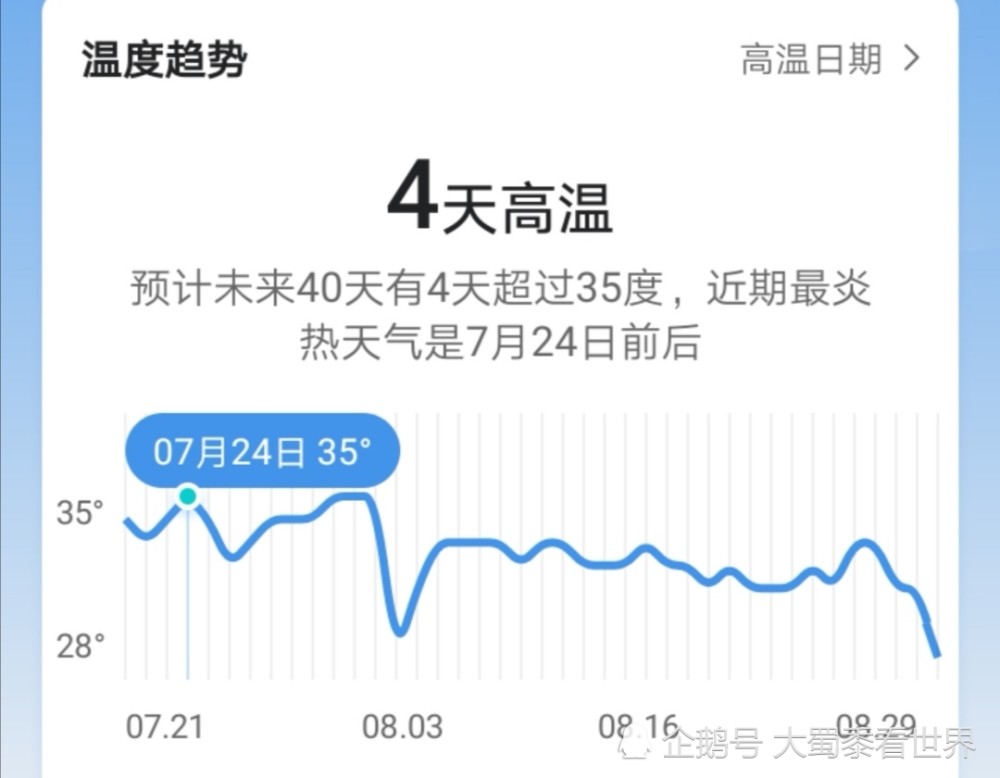 北京 气温回升 高温来了 7月22日启动 最新天气情况 腾讯新闻