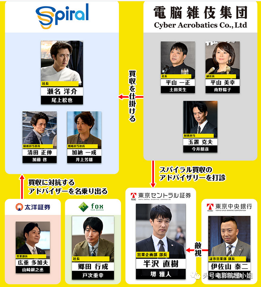 职场神剧回归 开分9 5 男主是打不死小强 七年前17万人打出9 2分 腾讯新闻