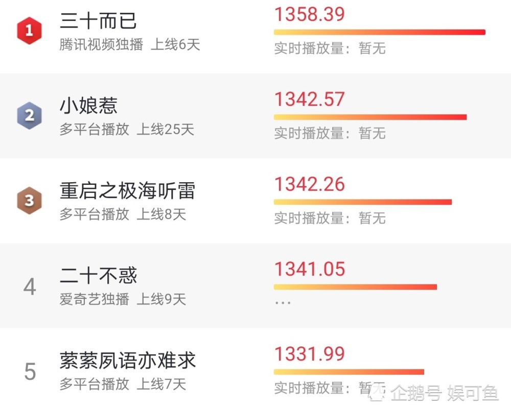 重启之极海听雷|《重启之极海听雷》加更，每周让你看个够，朱一龙下周将泪点满满