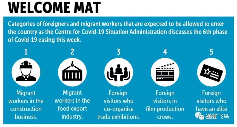 泰国_社会|泰国放松封锁进入第六阶段，新增4类外国人可入境，包括精英签