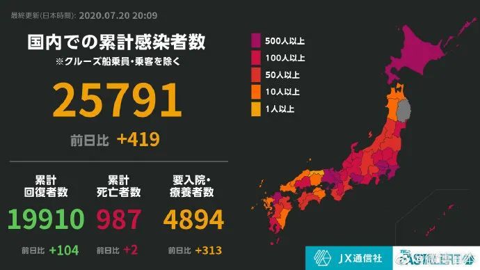 横滨流星|横滨流星确诊新冠，近期还有吻戏拍摄